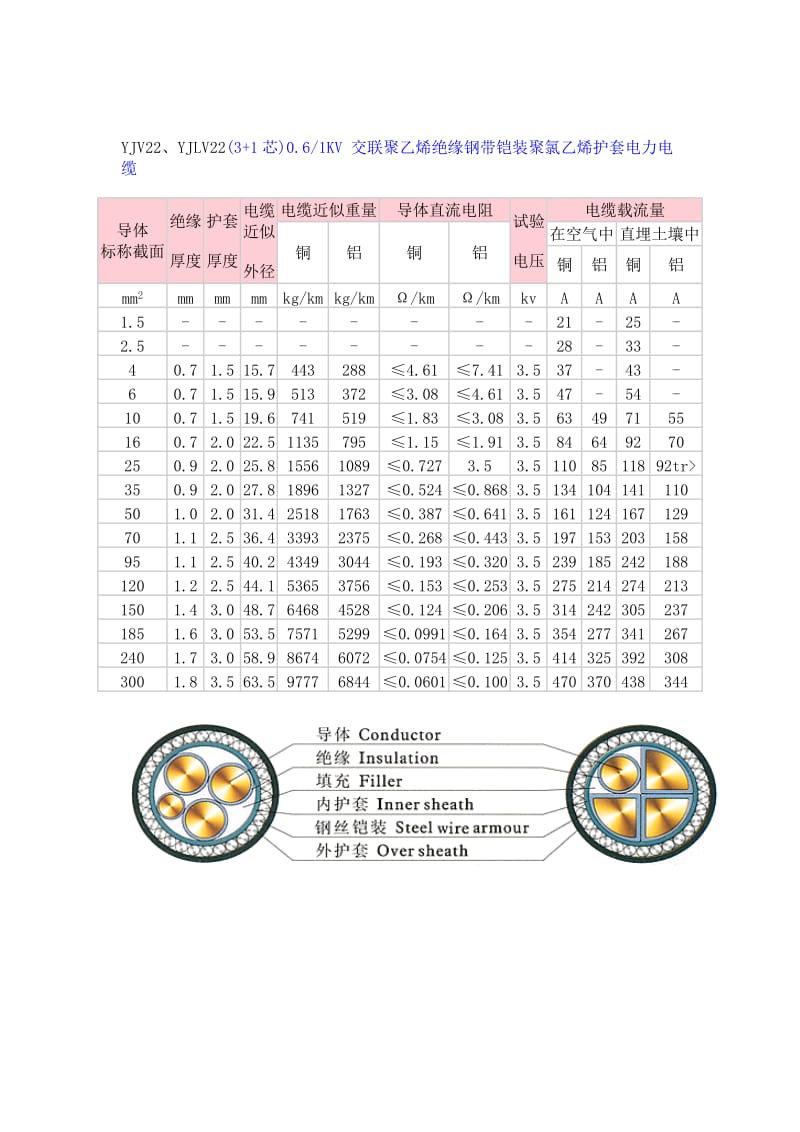 电缆参数表.doc_第3页