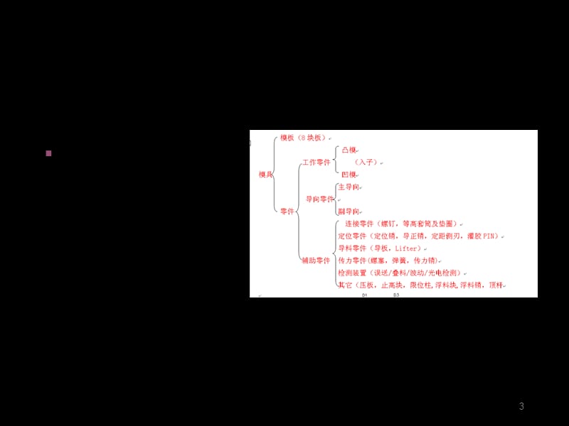 冲压模具结构及成型调试方法.ppt_第3页