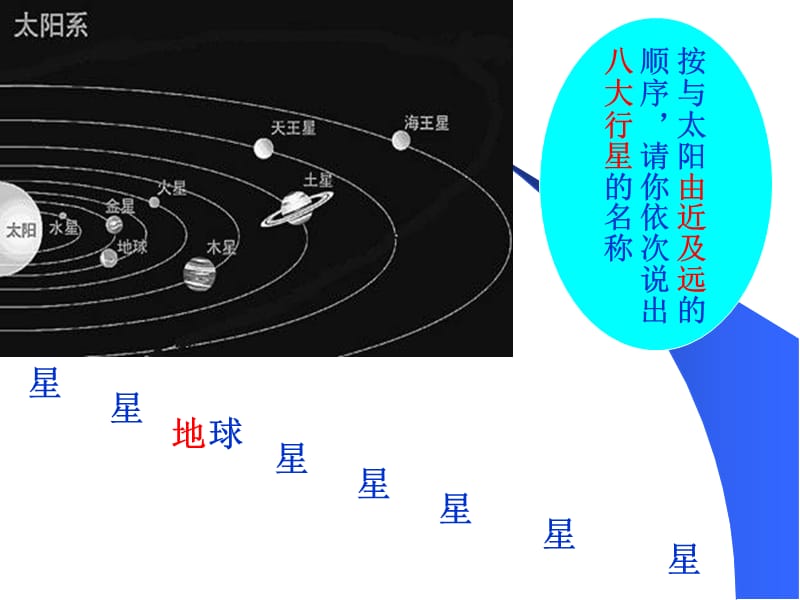 太阳系八大行星简介;.ppt_第2页