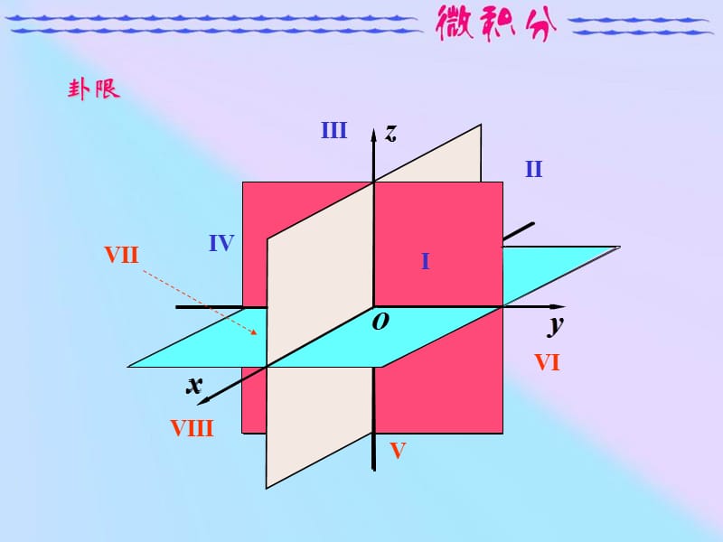 向量代数与空间解析几何.ppt_第3页