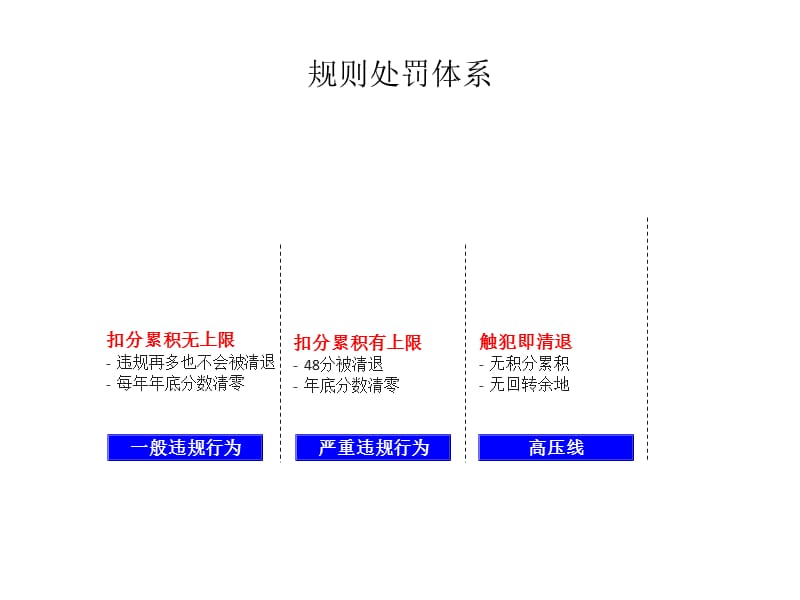 天猫运营策划书(最新版);.ppt_第3页