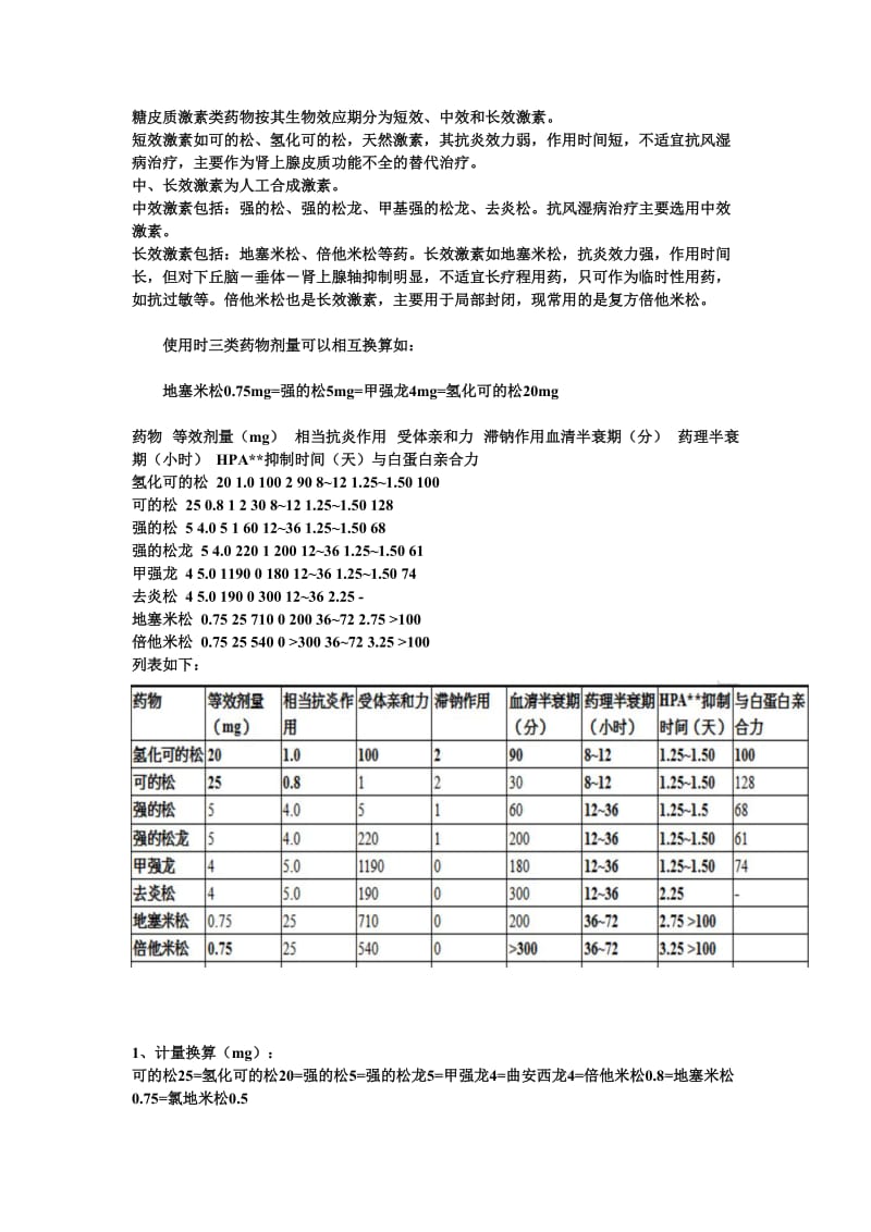 糖皮质激素剂量换算(三类);.docx_第1页