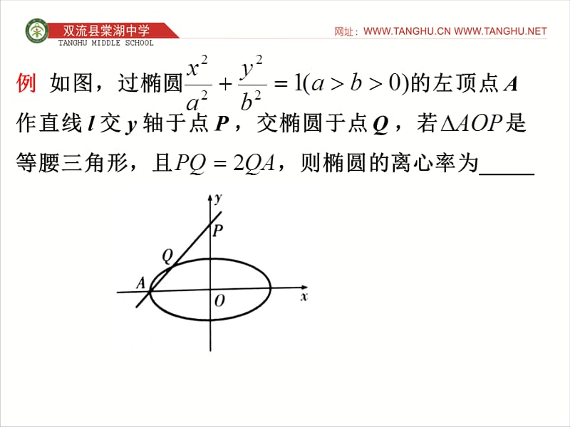 专题：解析几何中常见几何关系的等价转化方法.ppt_第3页