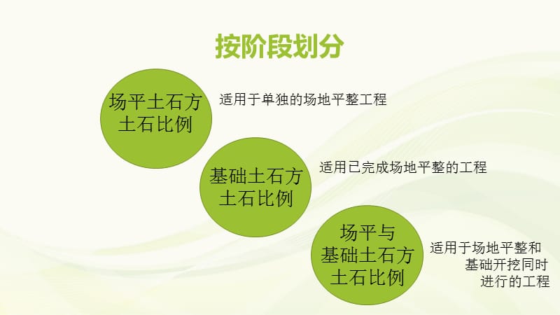 土石比计算.ppt_第3页