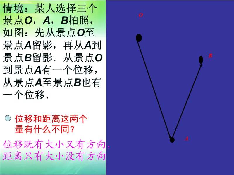 向量的概念及表示.ppt_第3页