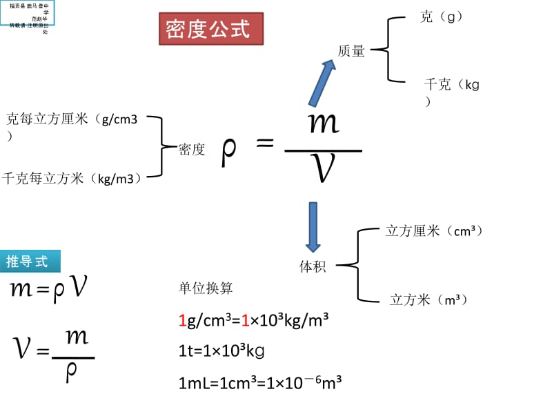 初中物理公式;.pptx_第2页