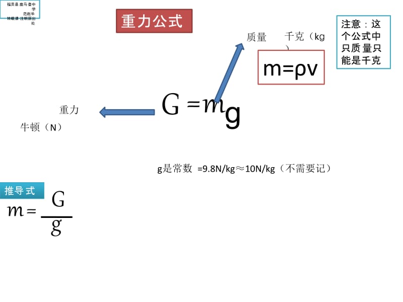 初中物理公式;.pptx_第3页