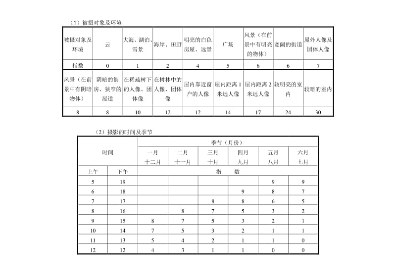 曝光计算表.pdf_第1页