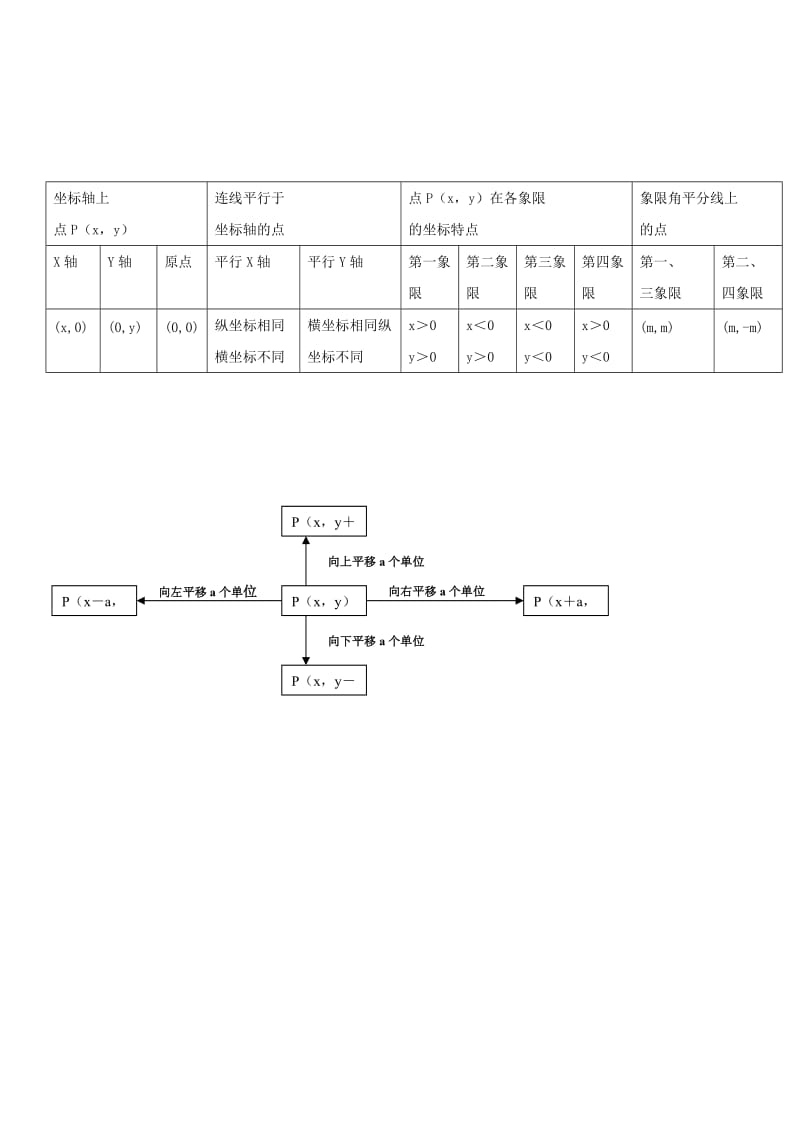 最新初一数学《位置与坐标》练习题.doc_第1页