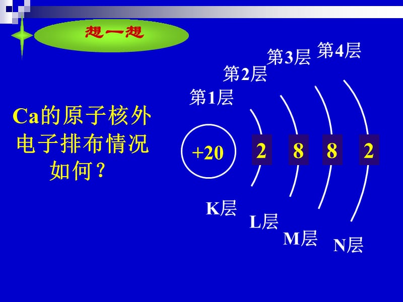 基态原子的核外电子排布.ppt_第2页