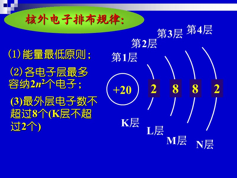 基态原子的核外电子排布.ppt_第3页