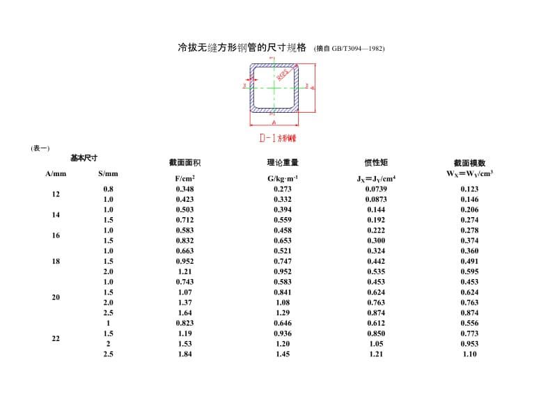 方管钢材规格及重量.doc_第3页