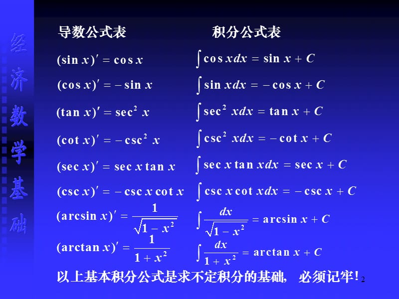 基本积分表.ppt_第2页