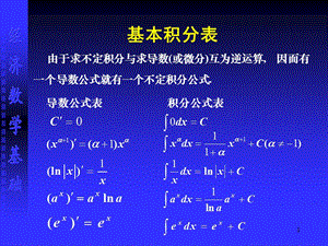 基本积分表.ppt