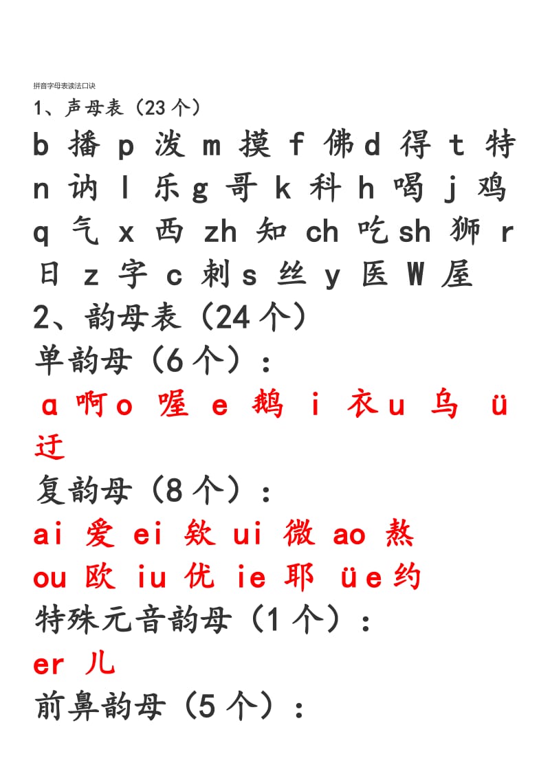 拼音字母表读法口诀.doc_第1页