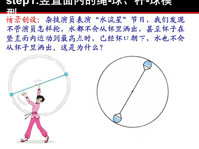 专题：圆周运动的临界问题.ppt_第2页