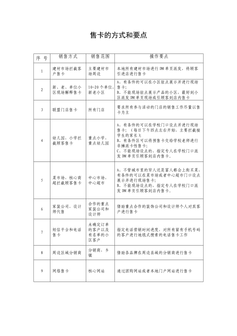 售卡的方式和要点;.docx_第1页