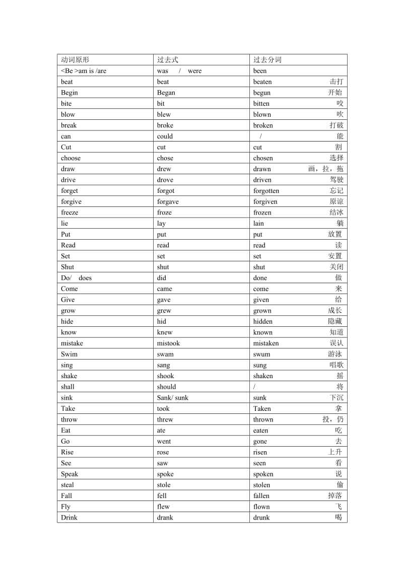 动词过去式过去分词一览表;.docx_第1页