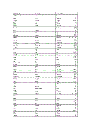 动词过去式过去分词一览表;.docx