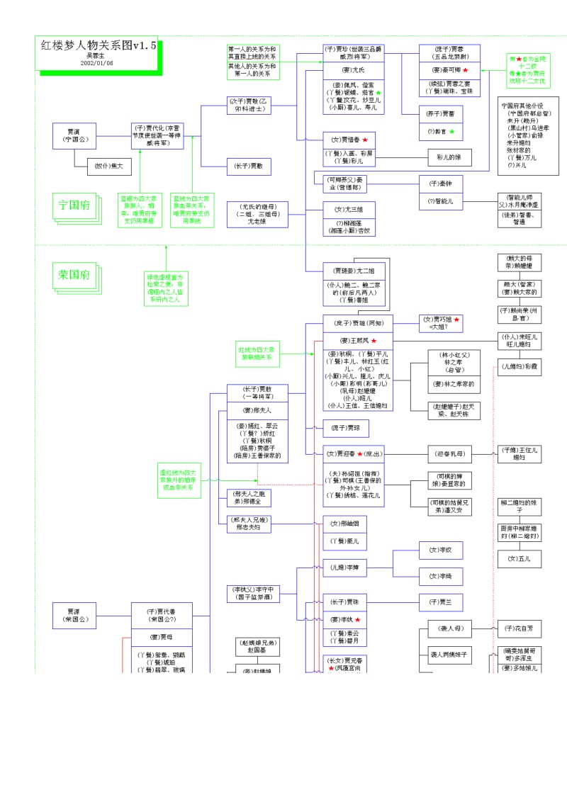 红楼梦人物关系图谱(真正可A4打印版).doc_第1页