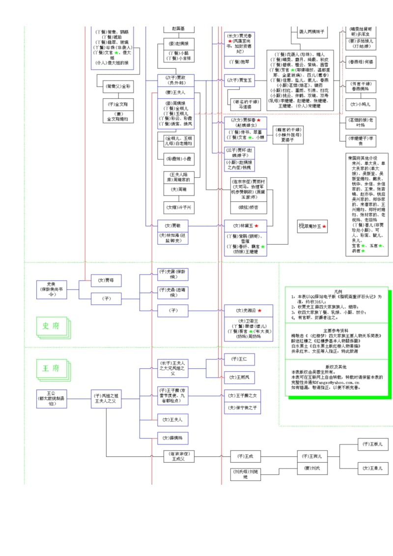 红楼梦人物关系图谱(真正可A4打印版).doc_第2页