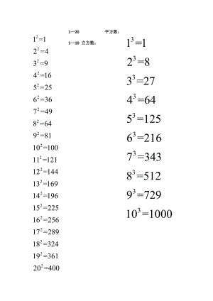 常用平方数立方数.doc