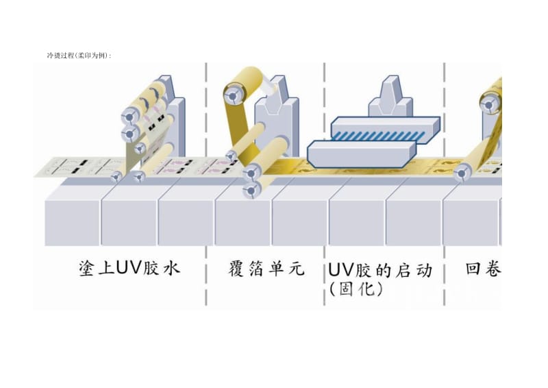 库尔兹冷烫工艺经验分享.doc_第2页