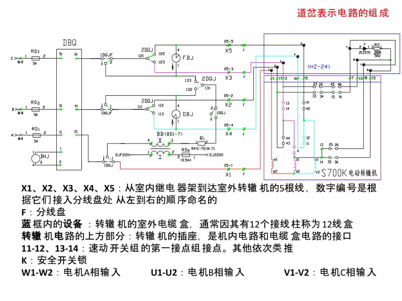 道岔表示电路讲解.ppt_第2页