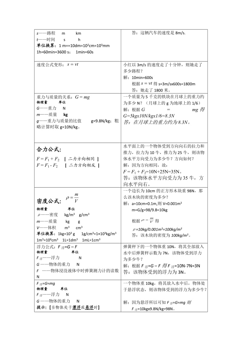 初中物理公式及对应例题;.doc_第3页