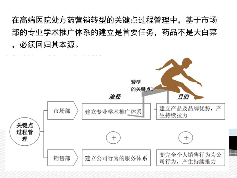 市场部职能(医药营销);.pptx_第3页