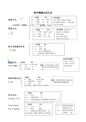 初中物理公式汇总一览表;.docx