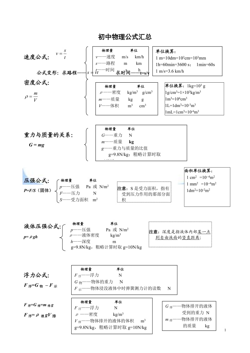 初中物理公式汇总一览表;.docx_第1页