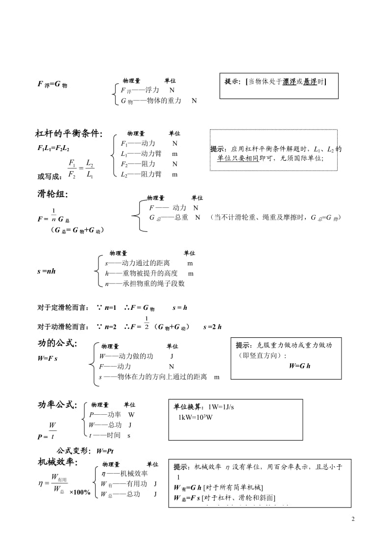 初中物理公式汇总一览表;.docx_第2页