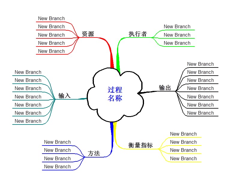 乌龟图(案例).ppt_第1页