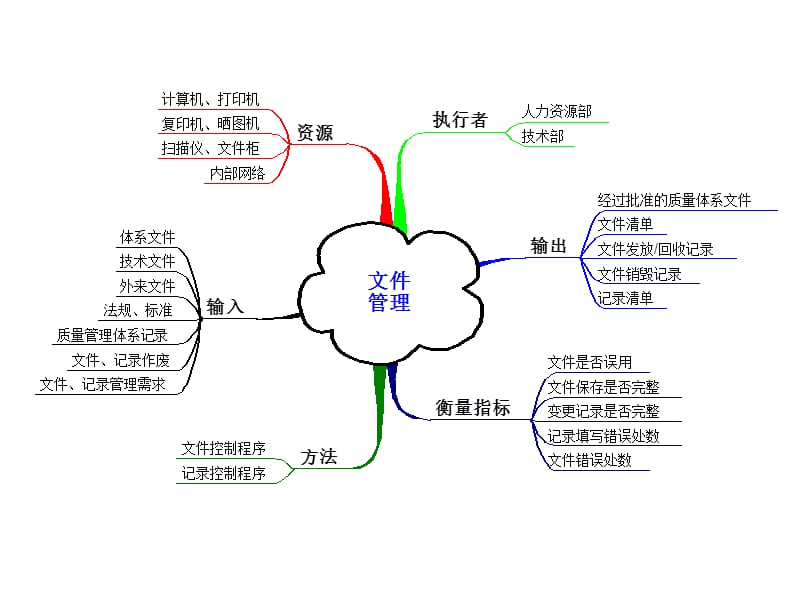 乌龟图(案例).ppt_第3页