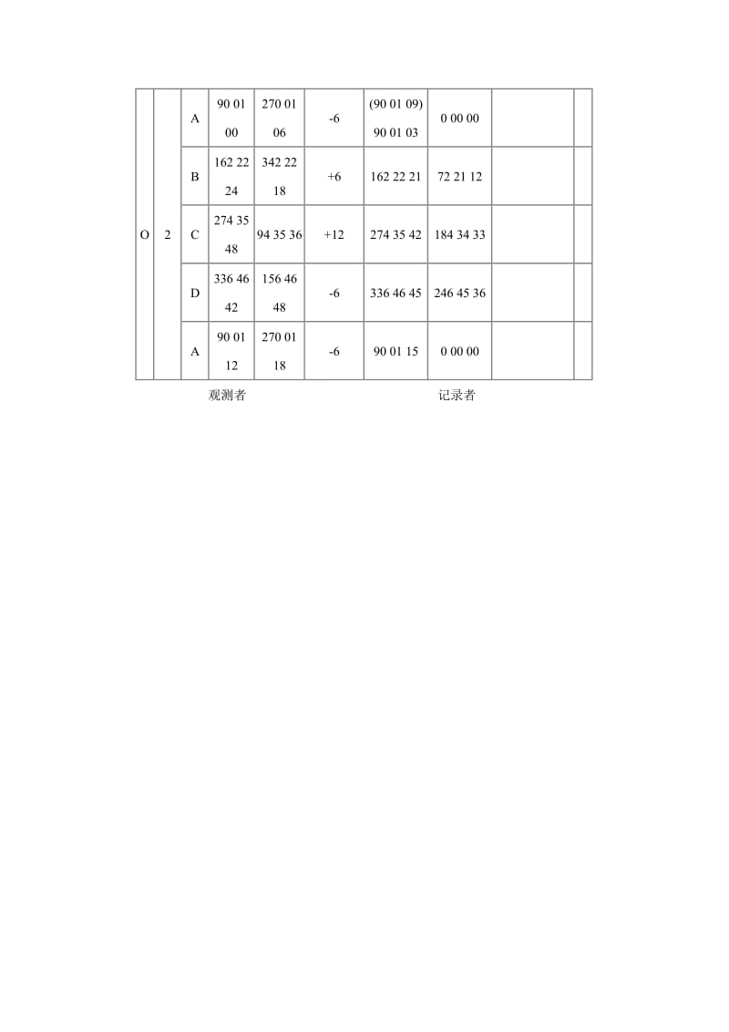 方向观测法(全圆测回法).doc_第3页