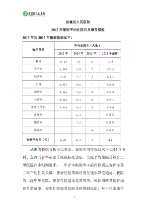 缩短平均住院日管理目标;.docx