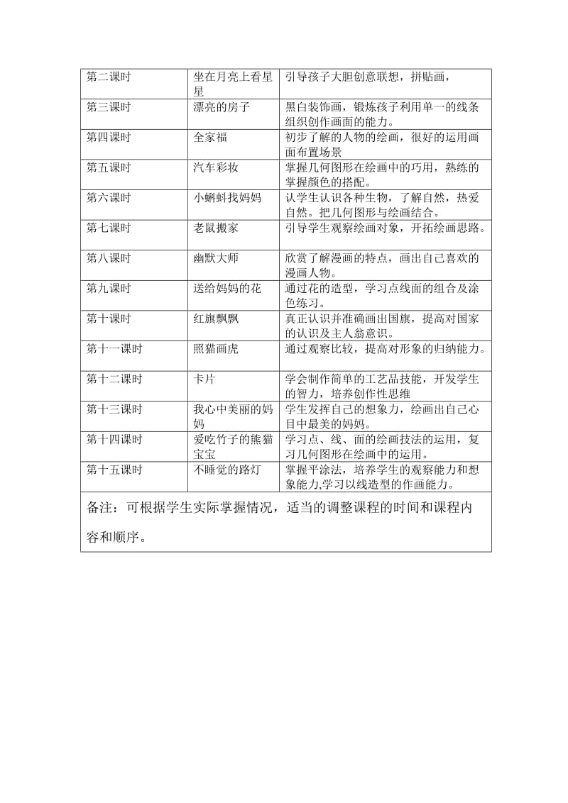 暑假班儿童创意美术教学计划 (1);.docx_第3页