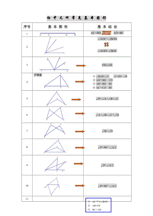 初中几何基本图形归纳(基本图形+常考图形);.docx