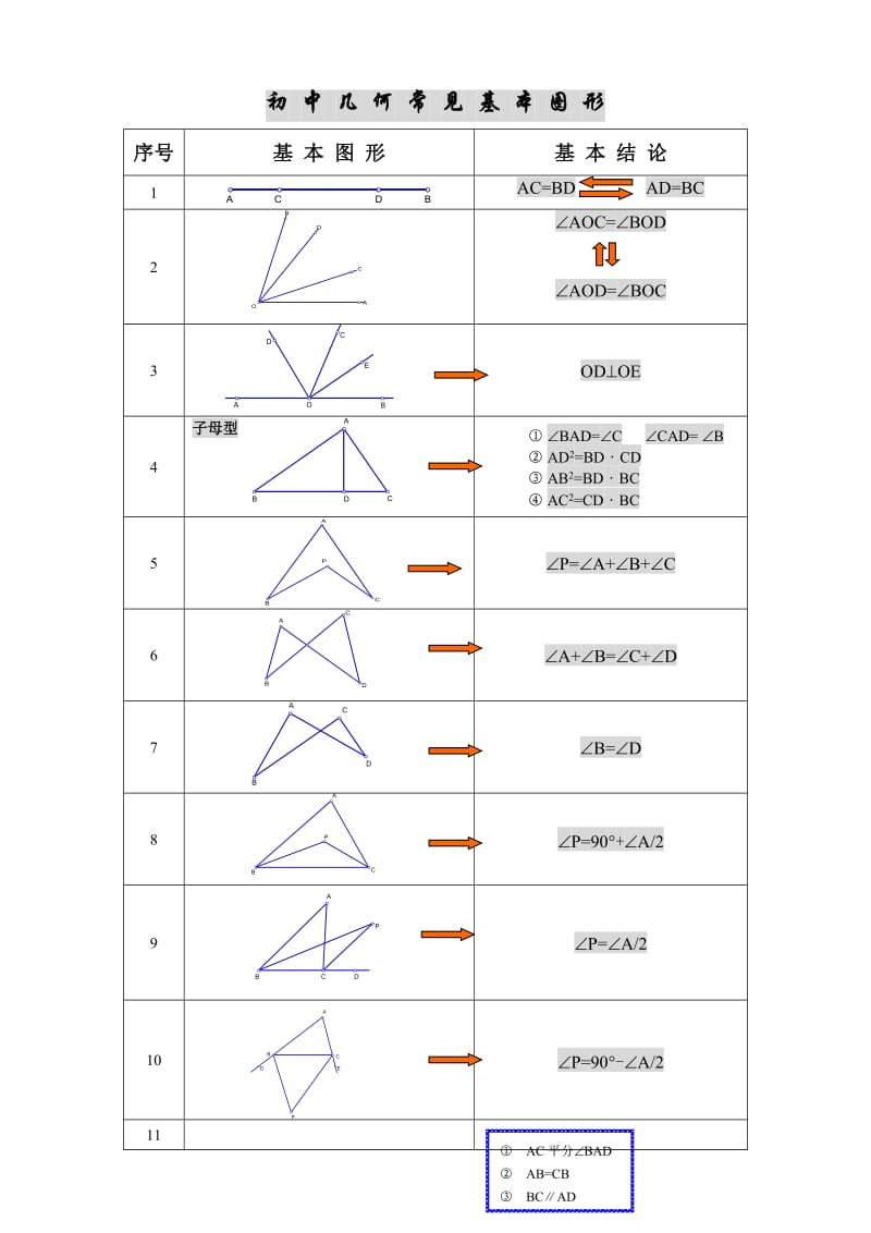 初中几何基本图形归纳(基本图形+常考图形);.docx_第1页