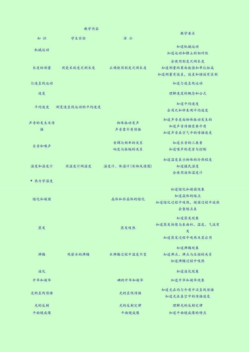 最新初中物理教学大纲.doc_第1页