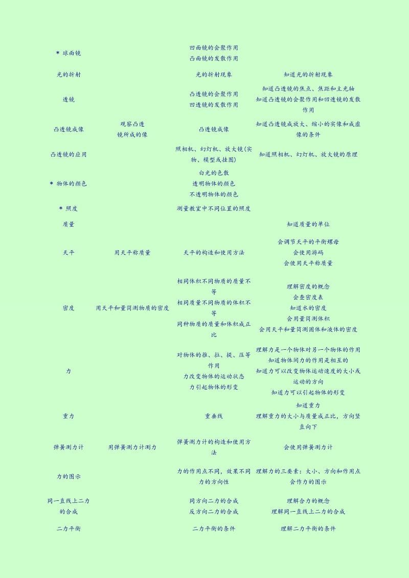 最新初中物理教学大纲.doc_第2页