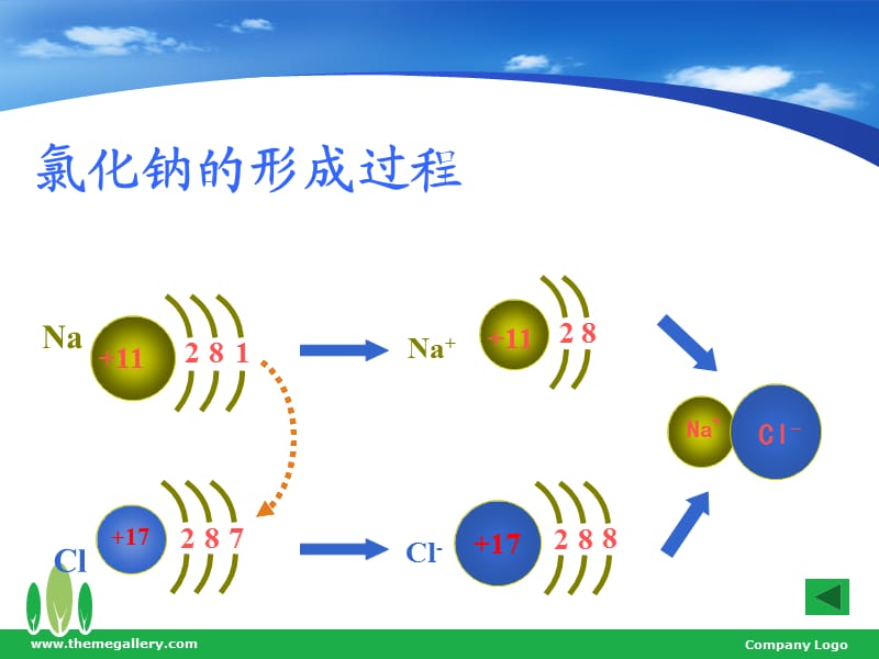 用电子式表示单质和共价化合物的形成过程.ppt_第3页