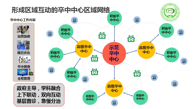 太仓卒中中心建设;.ppt_第3页