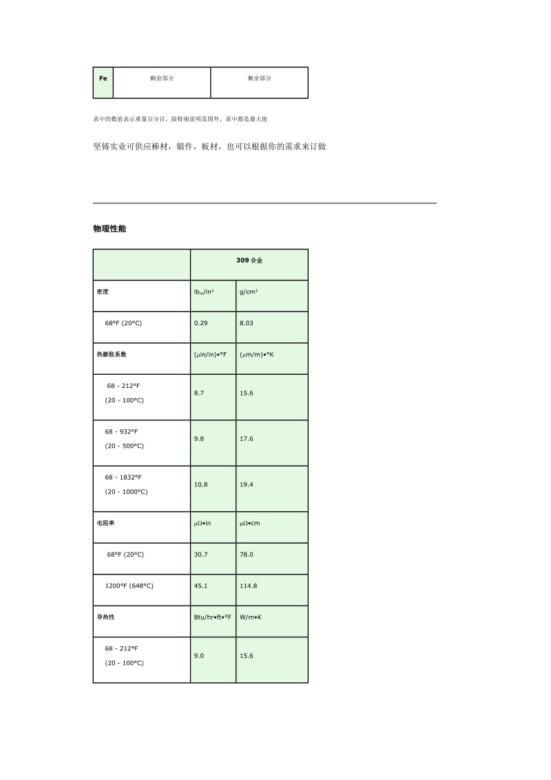 310S耐热不锈钢.doc_第3页