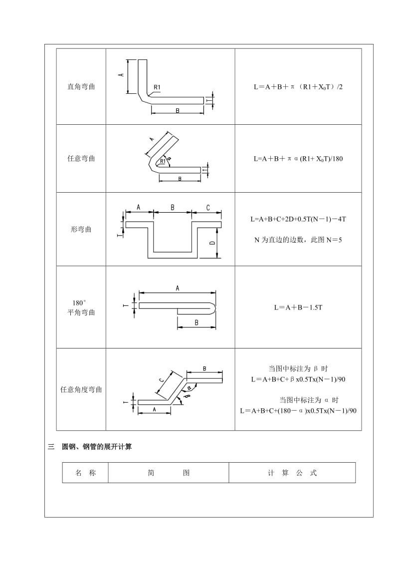 型钢、钢管、钢板弯曲工艺守则.doc_第2页