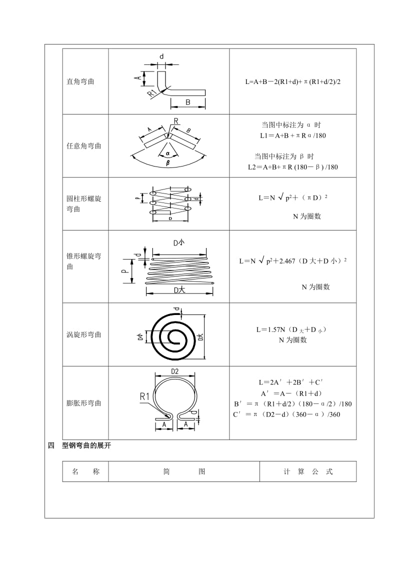 型钢、钢管、钢板弯曲工艺守则.doc_第3页