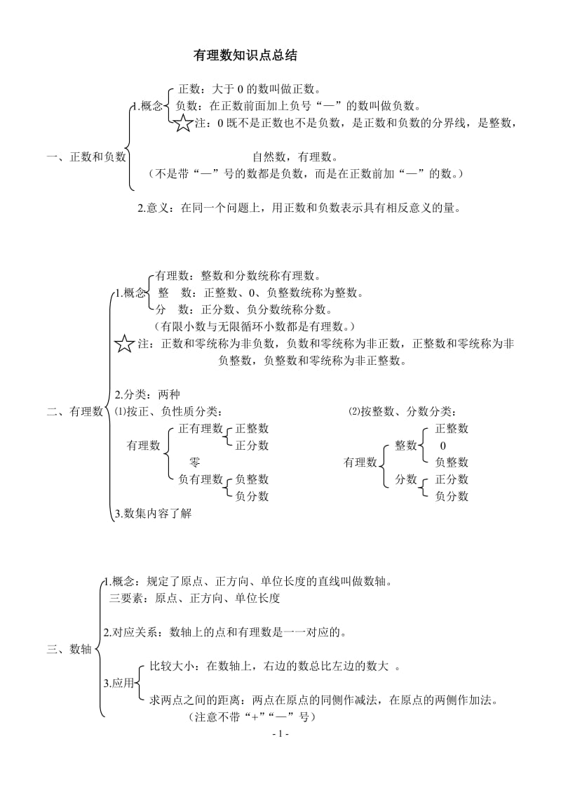 七年级第一章有理数知识点总结;.docx_第1页