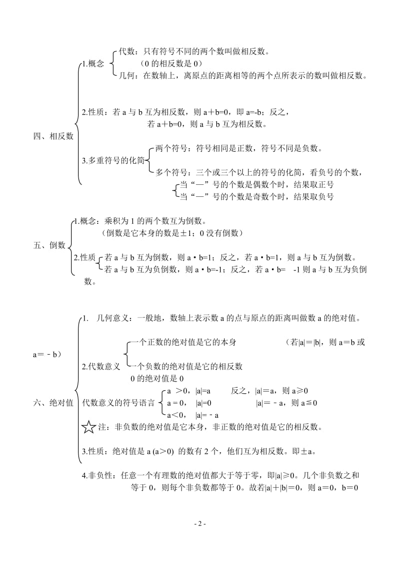 七年级第一章有理数知识点总结;.docx_第2页