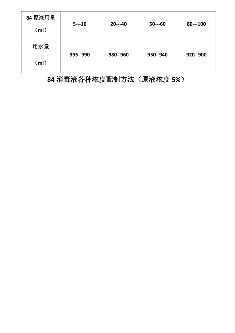 84消毒液各种浓度配制方法;.doc_第2页